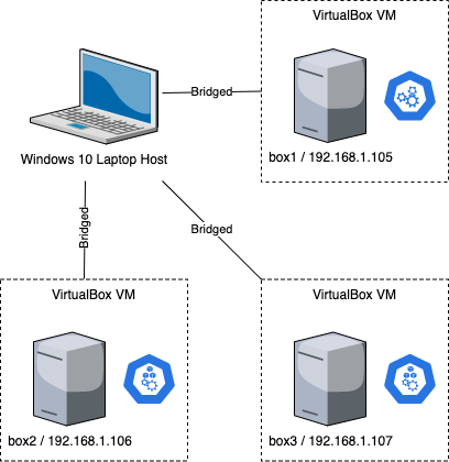 Network Topology